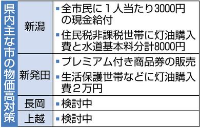新潟市「おこめ券」ではなく現金3000円を全市民に給付へ 新発田市