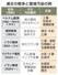 過去の戦争と環境汚染