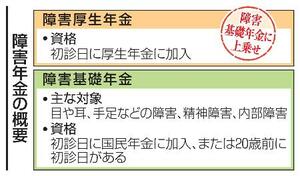 障害年金の概要