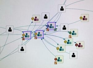 　モニタリングの画面に矢印で示された口座間の資金の流れ