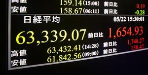 6万3000円台を回復し、終値での史上最高値を更新した日経平均株価を示すモニター=22日午後、東京・東新橋