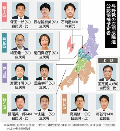 新潟県内の立憲民主・衆議院各候補予定者、自民公認候補予定者決定に 