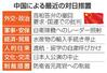 　中国による最近の対日措置