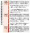 8日の自民党両院議員総会の流れ