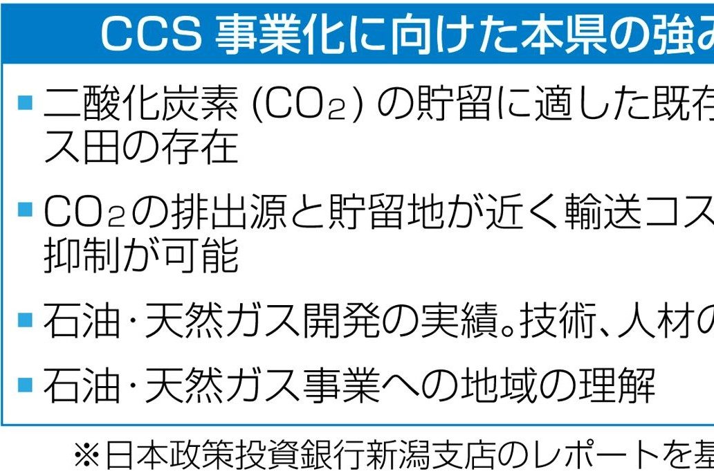 脱炭素の新技術「CCS」東新潟地域に優位性、CO2貯留の適地が存在