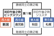 ［アルビレックス新潟］プレーオフ第２戦の相手はＪ２札幌！昨季まで新潟主将務めた堀米悠斗が在籍