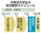 今春卒大学生の就活解禁スケジュール
