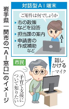 岩手県一関市の「AI窓口」のイメージ