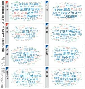 　各党党首の第一声を「ワードクラウド」の手法で分析