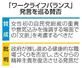 「ワークライフバランス」発言を巡る賛否