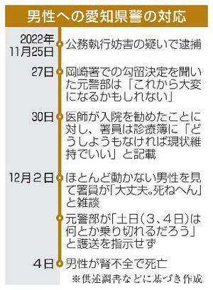 　男性への愛知県警の対応