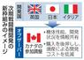 　次期戦闘機開発の新枠組みのイメージ