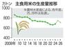 　主食用米の生産量推移