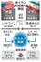 　米イラン初協議の構図