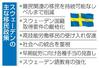　スウェーデンの主な移民政策