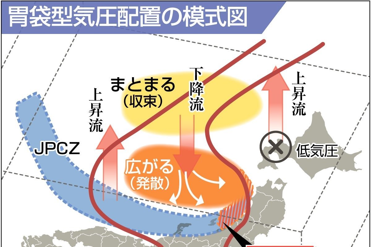 新潟に豪雪もたらす要因は？「JPCZ」と「胃袋型」気圧配置に着目