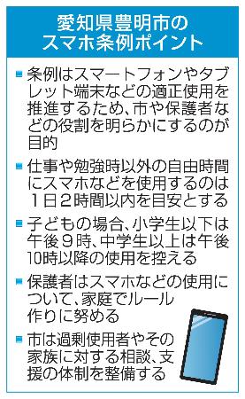 　愛知県豊明市のスマホ条例ポイント