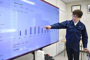 さまざまな工夫で二酸化炭素排出量削減に取り組む機電。削減量をグラフで示している=長岡市摂田屋町