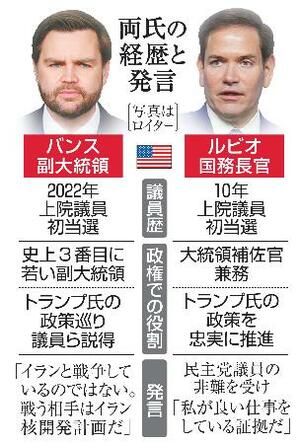 バンス、ルビオ両氏の経歴と発言(写真はロイター)