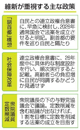 　維新が重視する主な政策