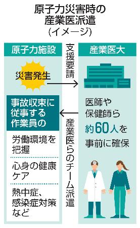 　原子力災害時の産業医派遣（イメージ）