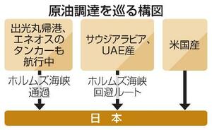 原油調達を巡る構図