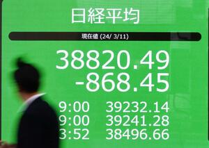3万8820円49銭で取引を終えた日経平均株価を示すモニター=3月11日、東京都中央区