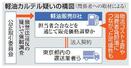 　軽油カルテル疑いの構図
