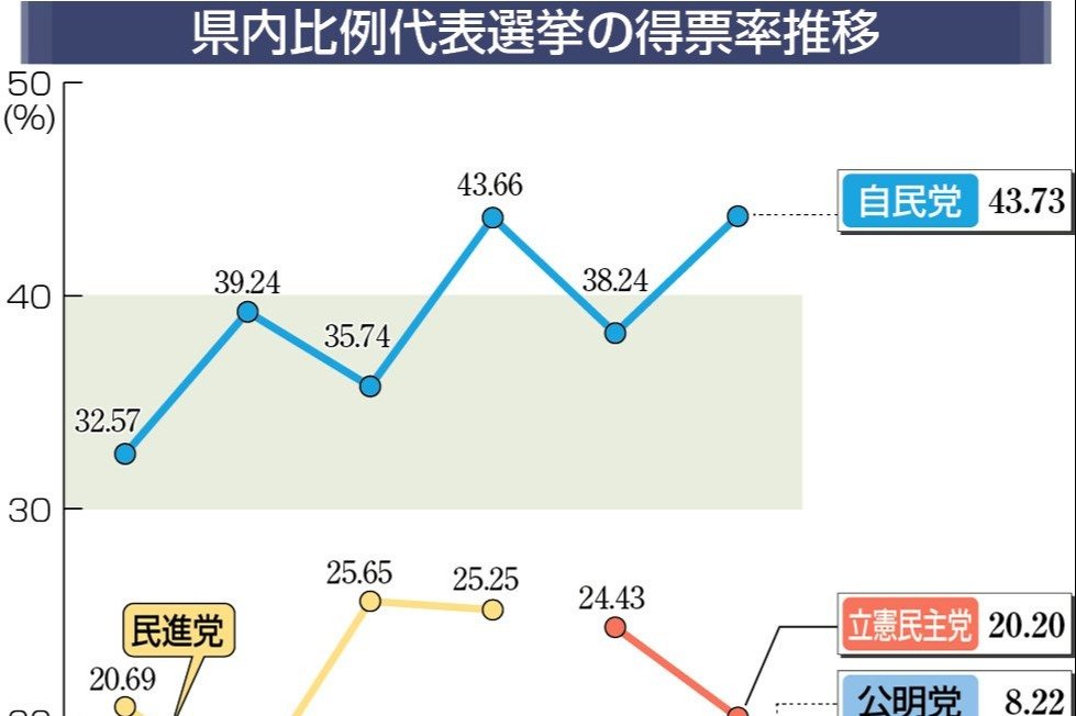 新潟県政党史 10月 2025のイベント | 参政党 熊本県支部連合会 公認ウェブサイト