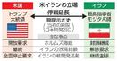 　米イランの立場