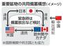 重要鉱物の共同備蓄構想(イメージ)
