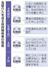 　為替介入を巡る政府関係者の発言