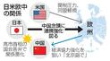 　日米欧中の関係