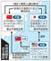 台湾問題を巡る構図