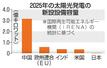 2025年の太陽光発電の新設設備容量