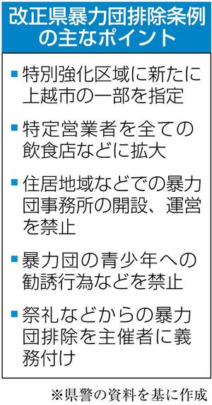 改正県暴力団排除条例の主なポイント