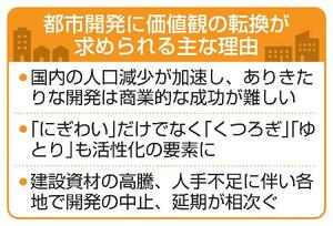　都市開発に価値観の転換が求められる主な理由