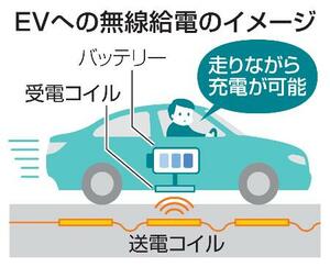 　ＥＶへの無線給電のイメージ