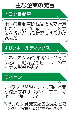 主な企業の発言