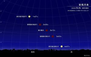 皆既月食が起こる8日の空(国立天文台)