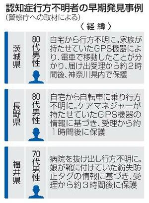 　認知症行方不明者の早期発見事例