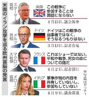 　米国のイラン攻撃を巡る欧州首脳の発言（写真はゲッティ）