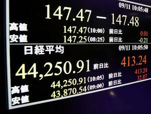 上げ幅が一時400円を超え、4万4200円台を付けた日経平均株価を示すモニター。取引時間中としての最高値を更新した=11日午前、東京・東新橋