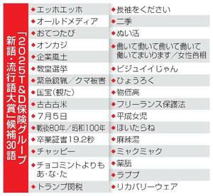 　「２０２５Ｔ＆Ｄ保険グループ新語・流行語大賞」候補３０語