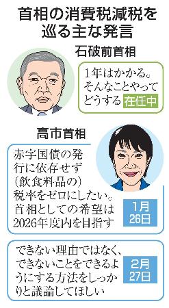 首相の消費税減税を巡る主な発言(似顔 本間康司)