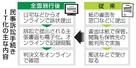 　民事訴訟手続きＩＴ化の主な内容