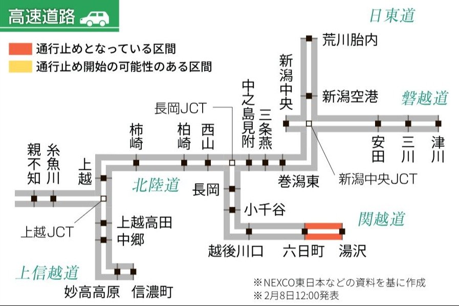 交通情報・新潟］関越道・六日町IC－渋川伊香保ICで一時通行止め、2月9