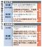 　衆院予算委での主なやりとり