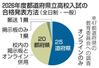 　２０２６年度都道府県立高校入試の合格発表方法