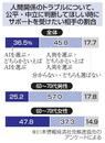 高齢女性、人間関係はＡＩに相談